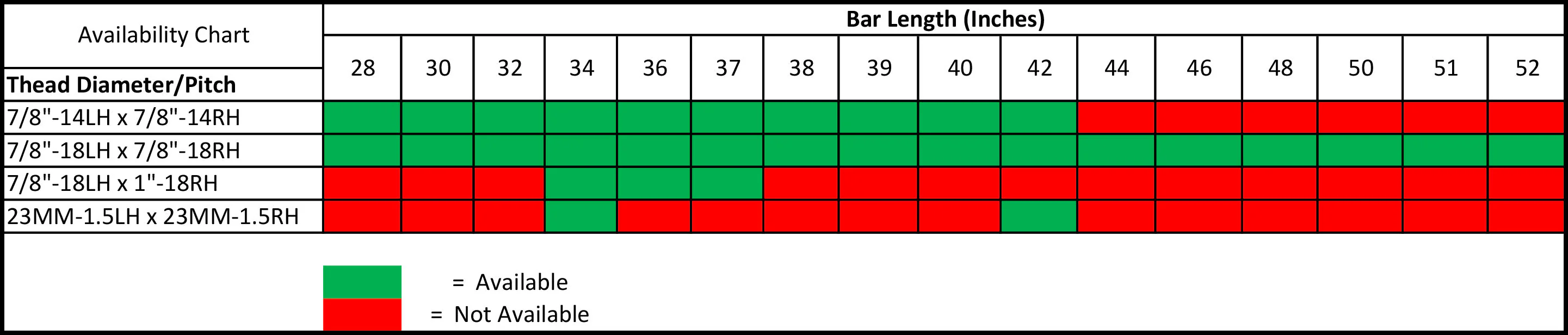 Threaded Bars - Tie Rod, Drag Link, Panhard - Image 2